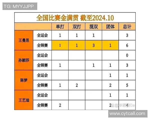 南京乒乓球队在全国状态排行榜中荣获第三名的佳绩引发关注